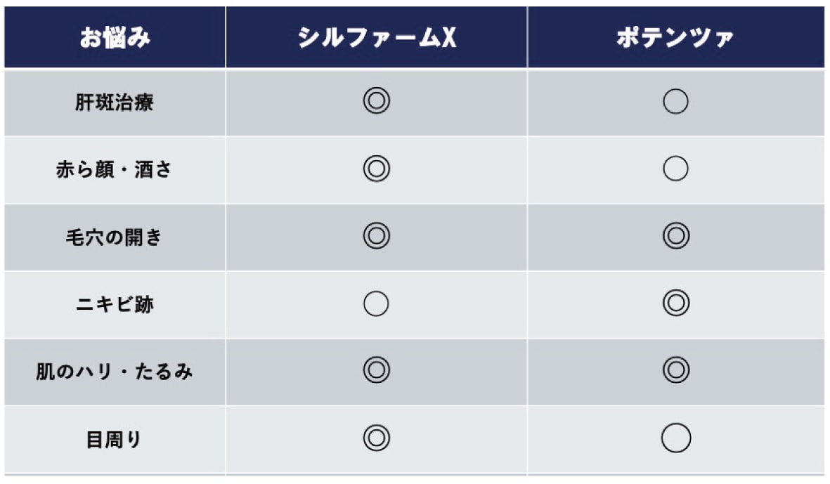 お悩み別比較チャート📈