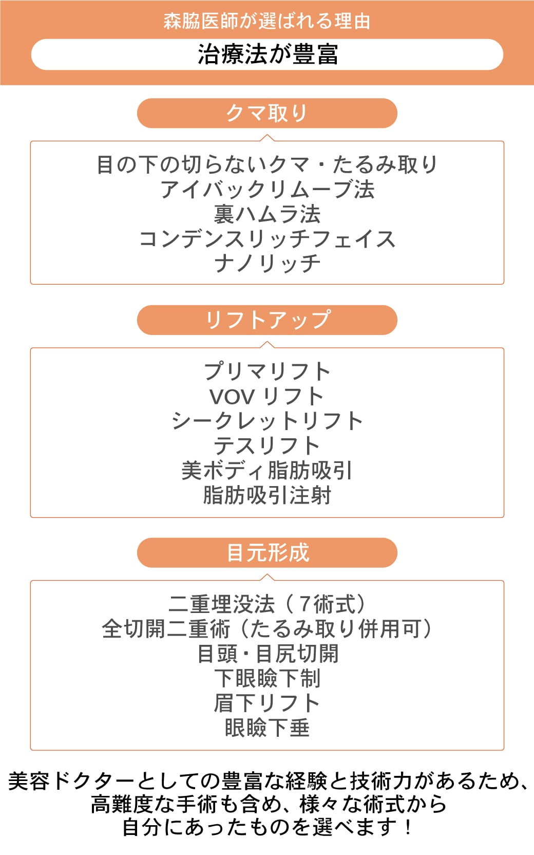 経験と技術力の結晶