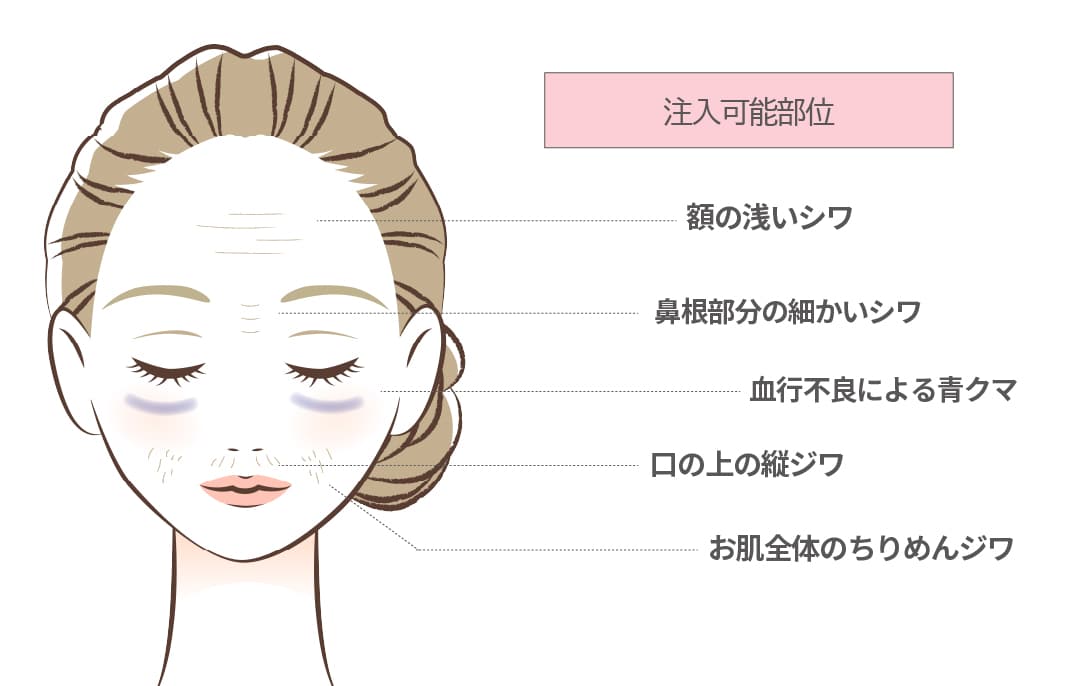 治療を諦めていた部位にも💫