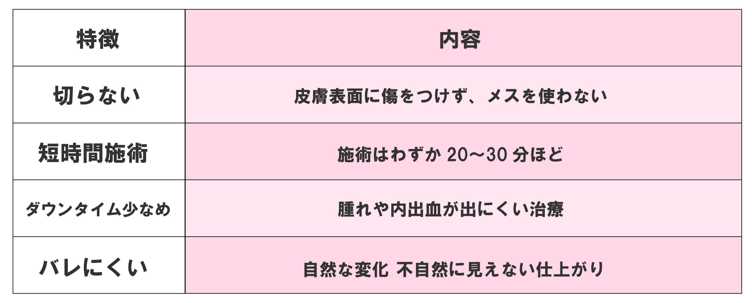 SBCの「切らない人中短縮」