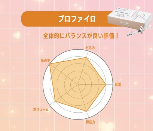 プロファイロ施術イメージ