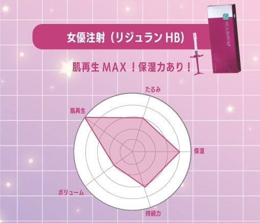 女優注射効果比較チャート
