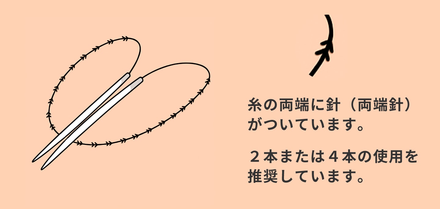 適応と術式・デザイン