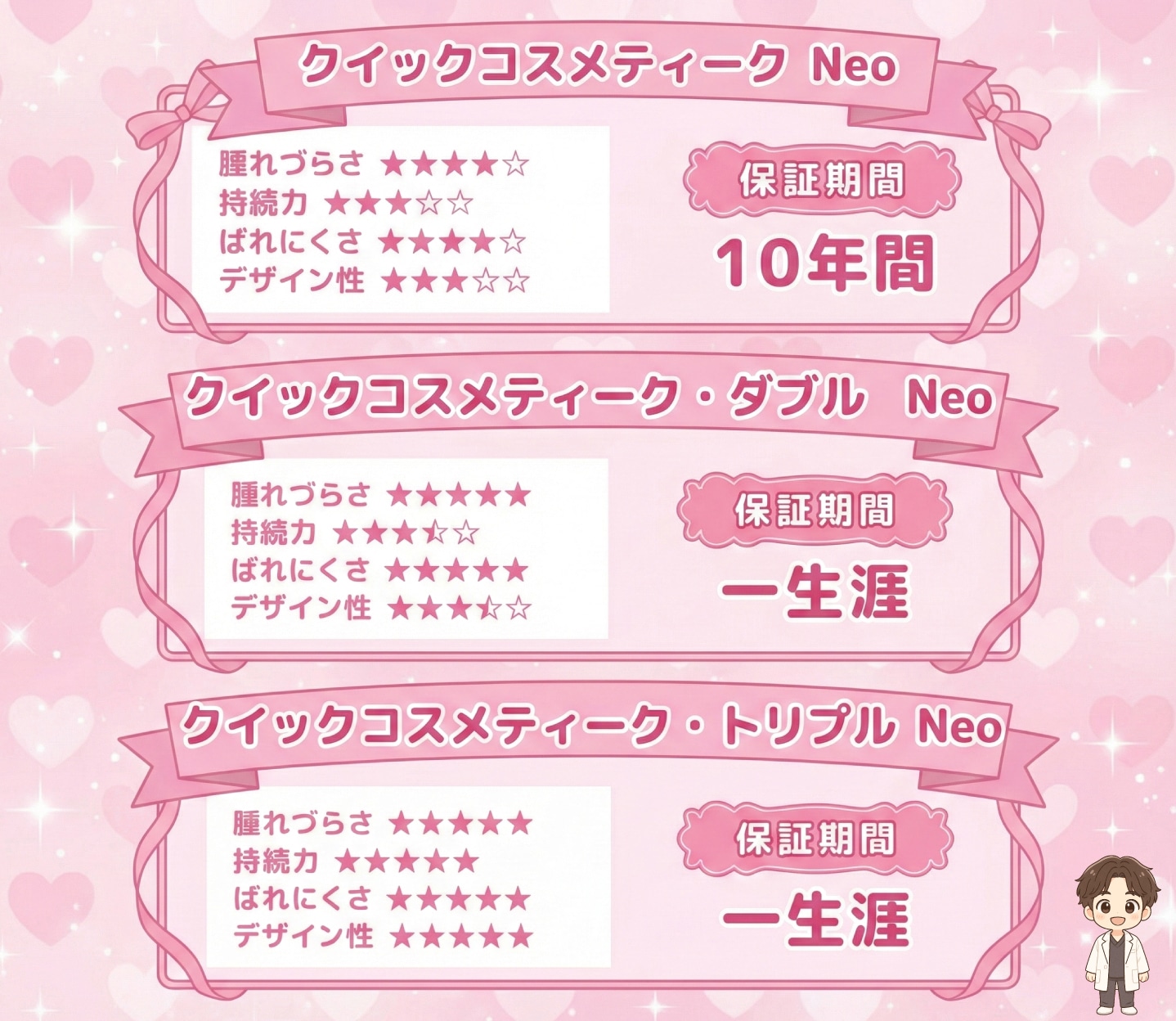 「トリプル」は持続力・デザイン性に優れている？