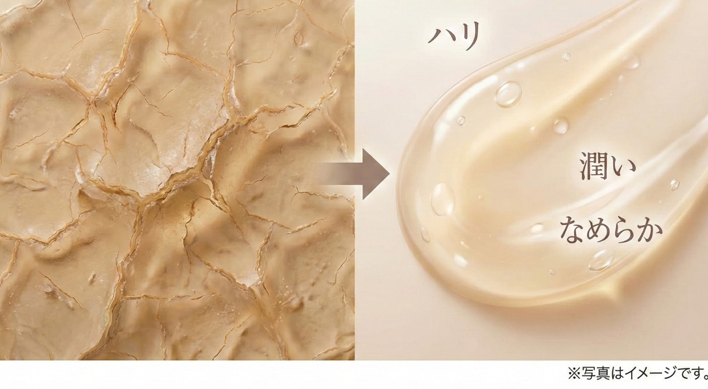 真皮層への熱刺激で、自ら輝くハリ・弾力を呼び覚ます