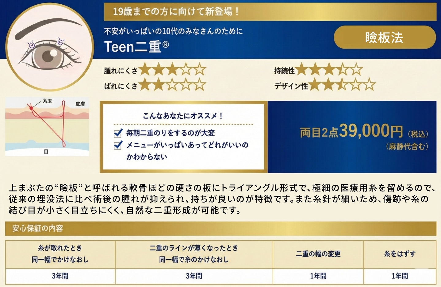 Teen二重術の場合は…