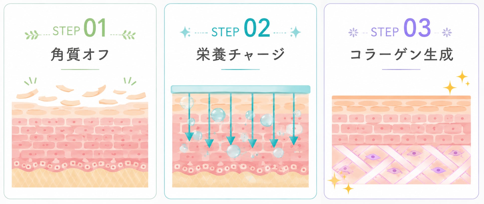 「剥がす」から「育む」