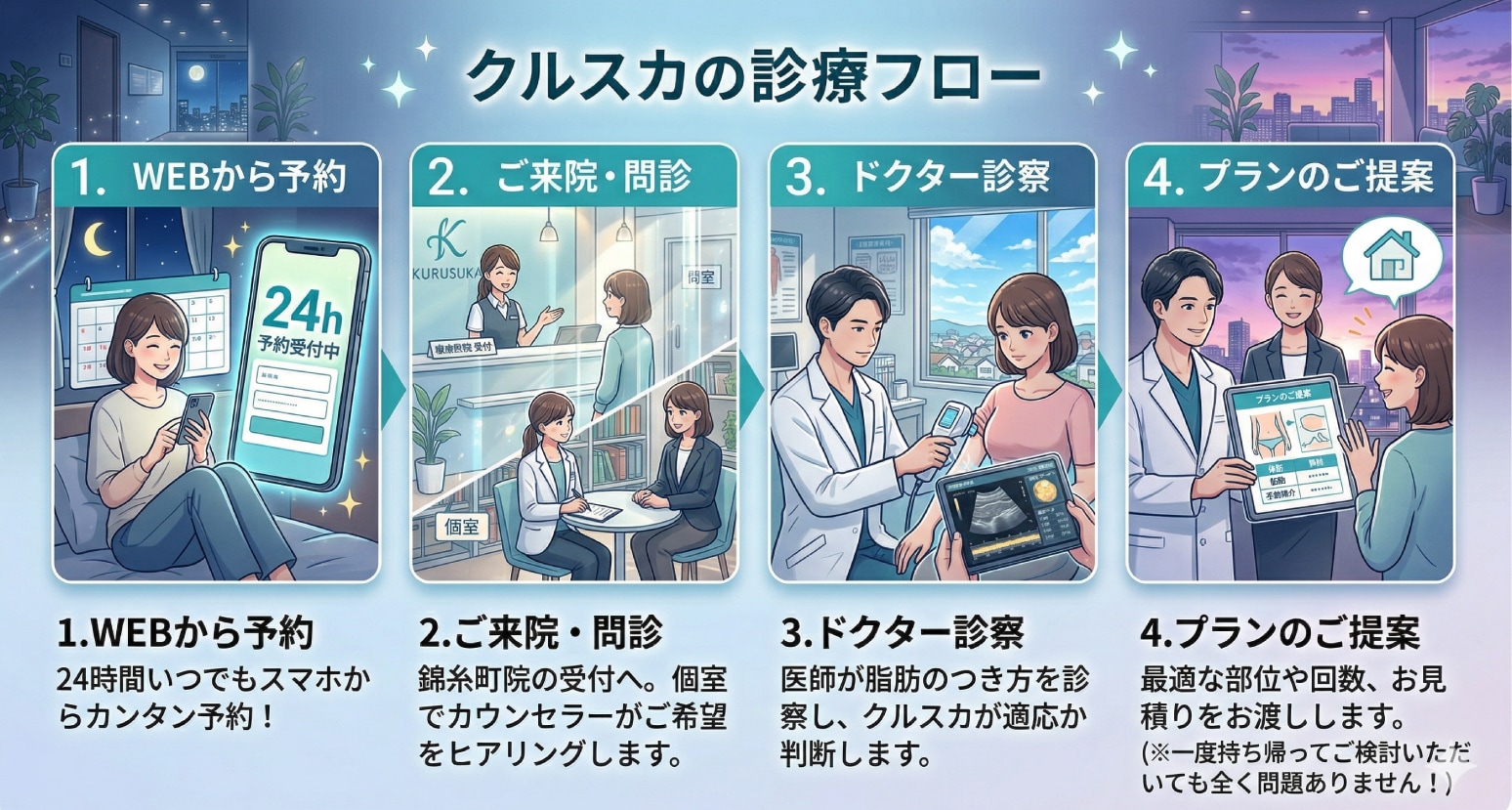 1. 相談だけでも大歓迎！無料カウンセリングの流れ