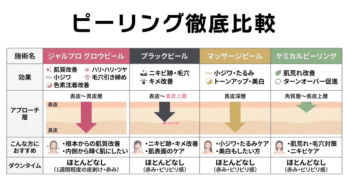 ピーリング徹底比較