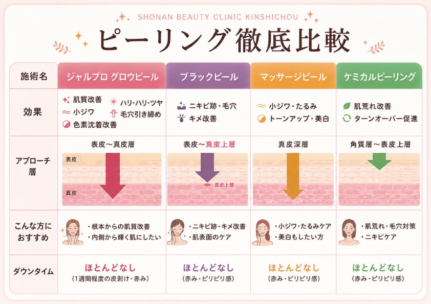 ピーリング徹底比較