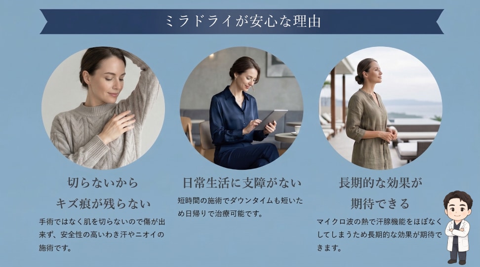 メスを使わないから「傷跡ゼロ」