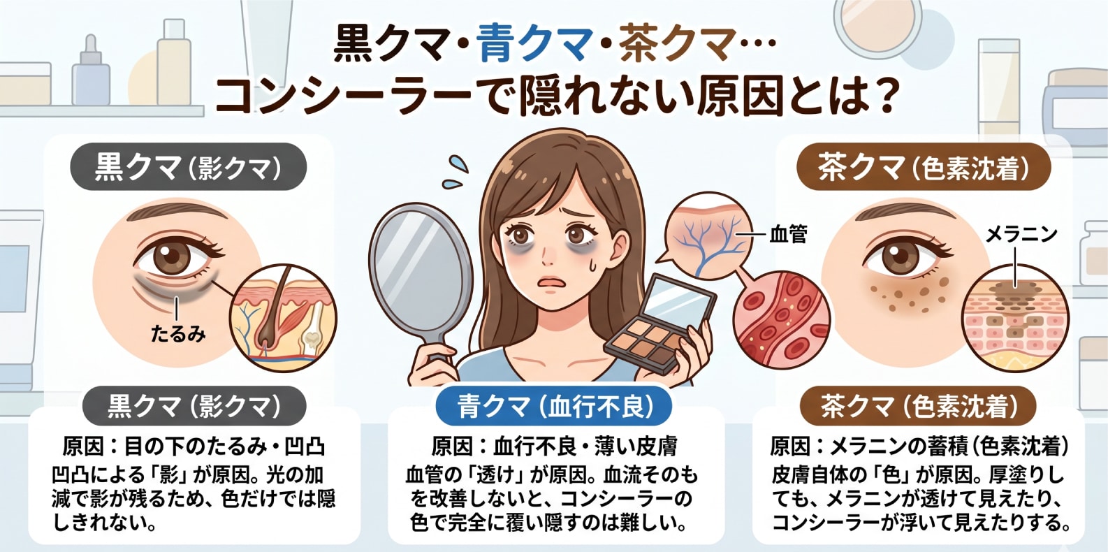 クマの種類 黒クマ 青クマ 茶クマ