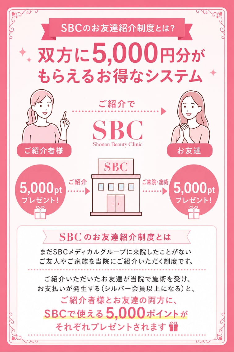 5,000円分がもらえるお得なシステム