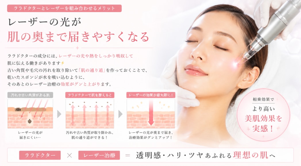 レーザーの光が肌の奥まで届きやすくなる
