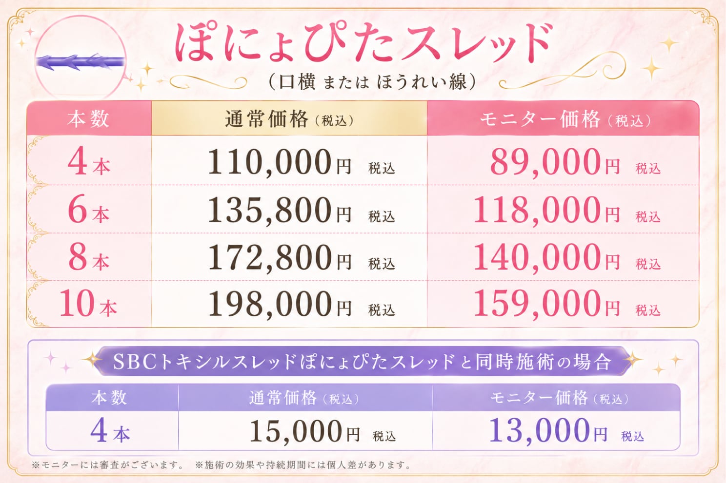 ぽにょぴたスレッド 価格
