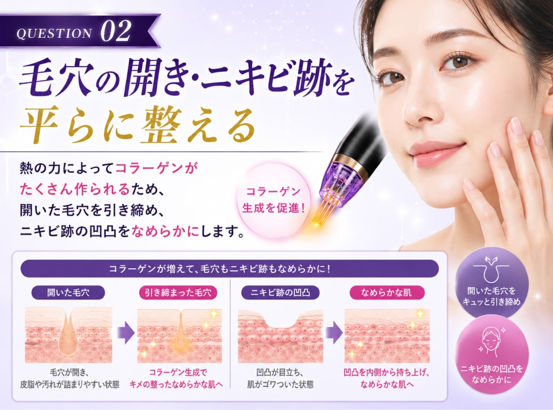 毛穴の開き・ニキビ跡を平らに整える
