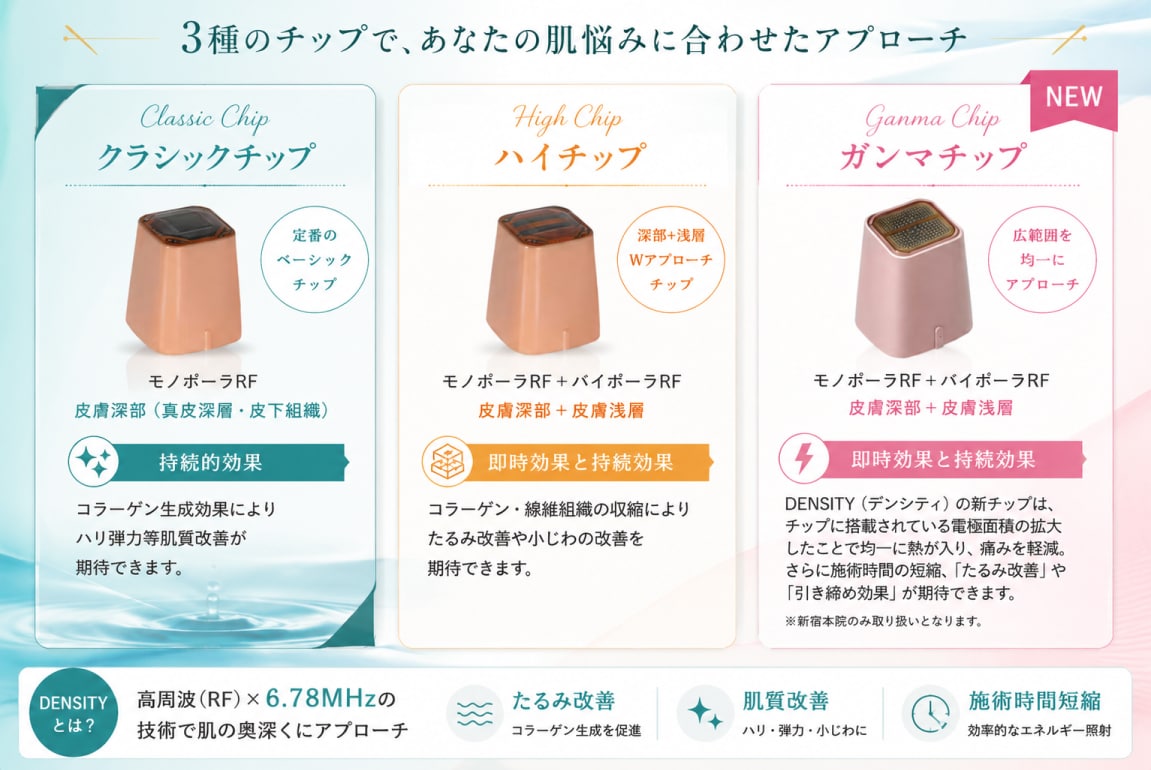 チップの大きさと「熱の届き方」が違う！