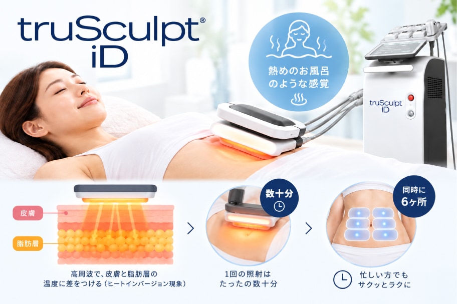 痛みが少なく、たった数十分で完了！