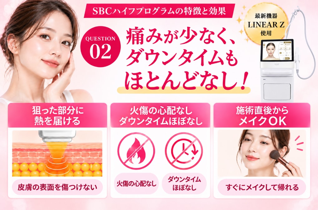 痛みが少なく、ダウンタイムもほとんどなし！