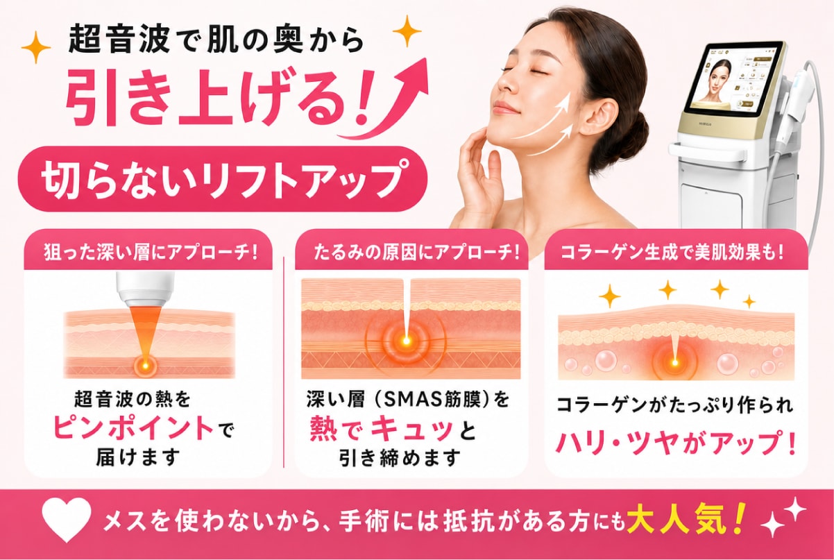超音波で肌の奥から引き上げる！切らないリフトアップ