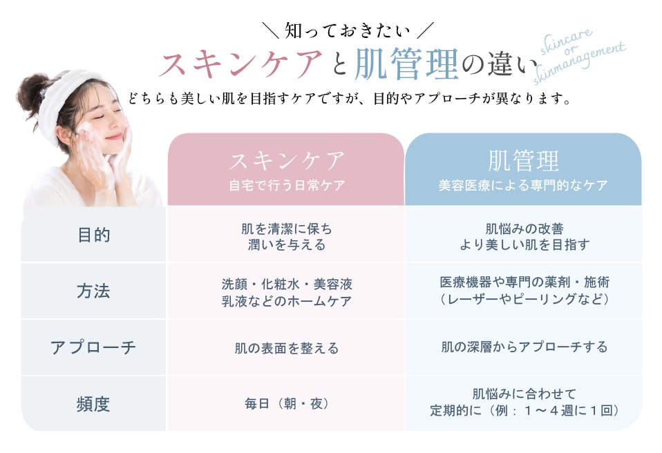 根本的に肌質を改善・維持すること