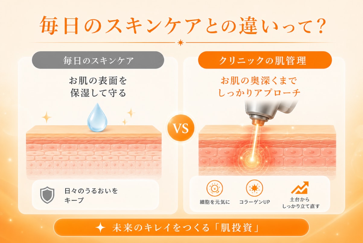 毎日のスキンケアとの違いって？