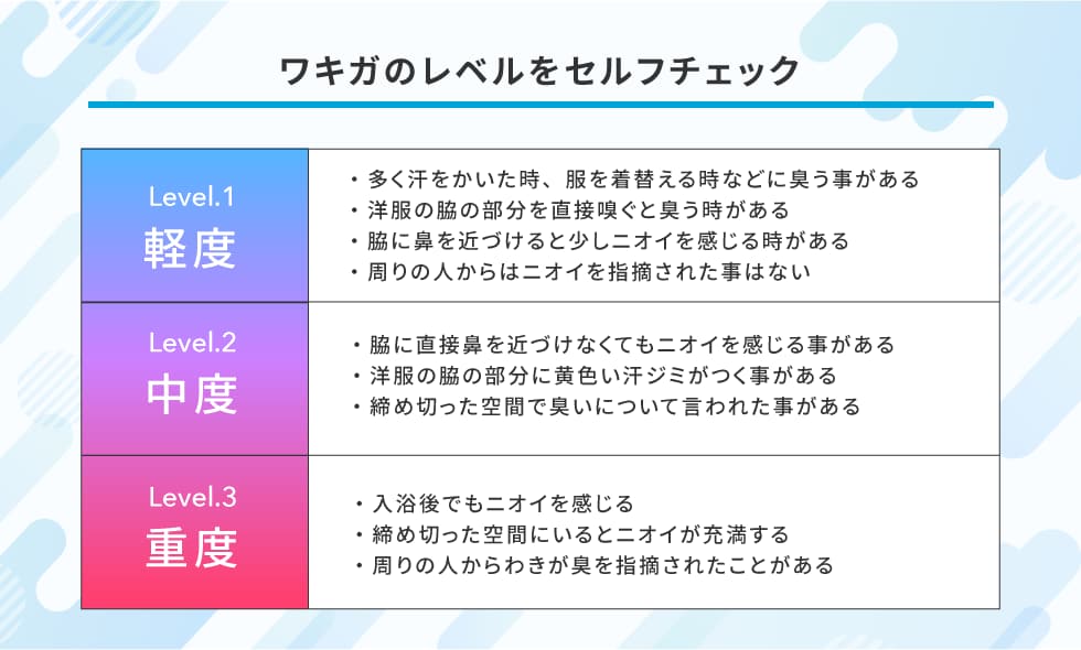 【ワキガ】のチェックが当てはまった方