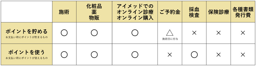 ここで貯まる・使える！