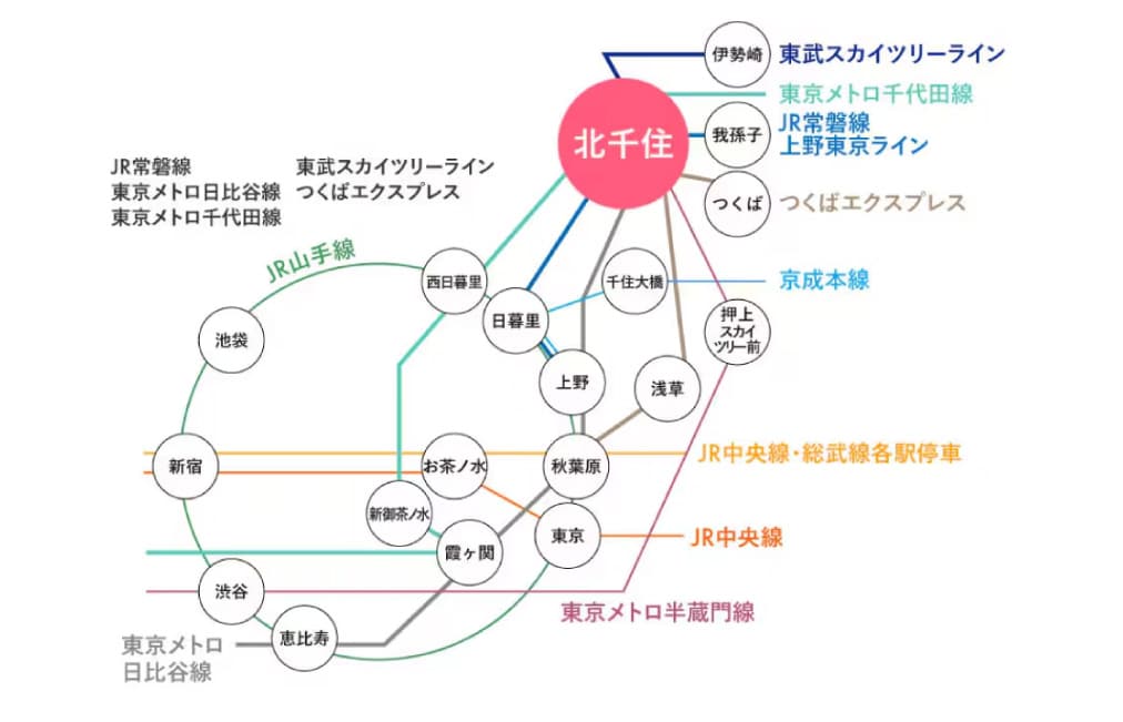 ５路線乗り入れ