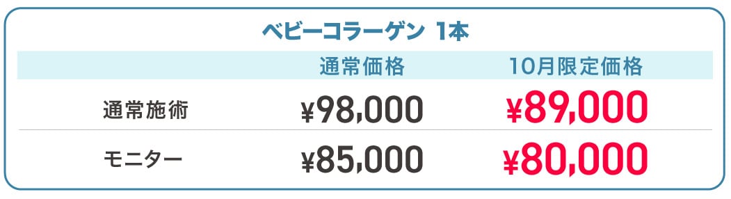 ベビーコラーゲン
