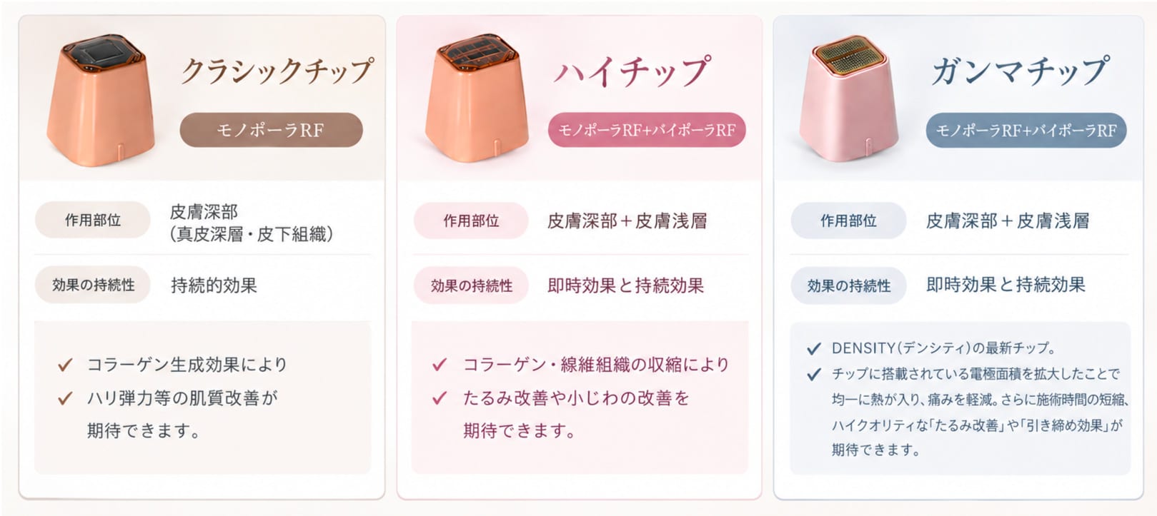 一度の照射で広範囲へ、より深くアプローチ