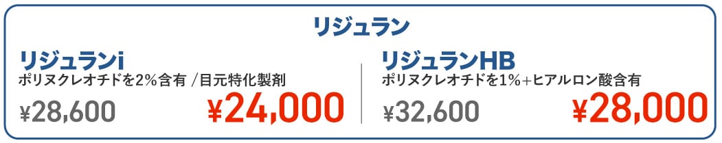 リジュラン