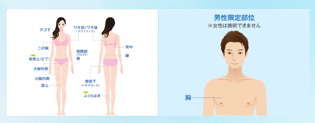 こんな箇所にも施術可能
