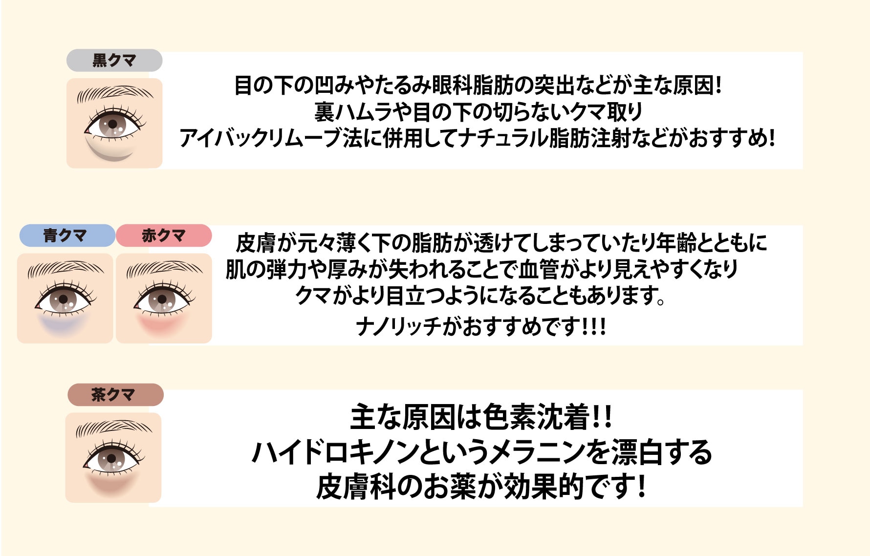 このクマにはこの治療！！