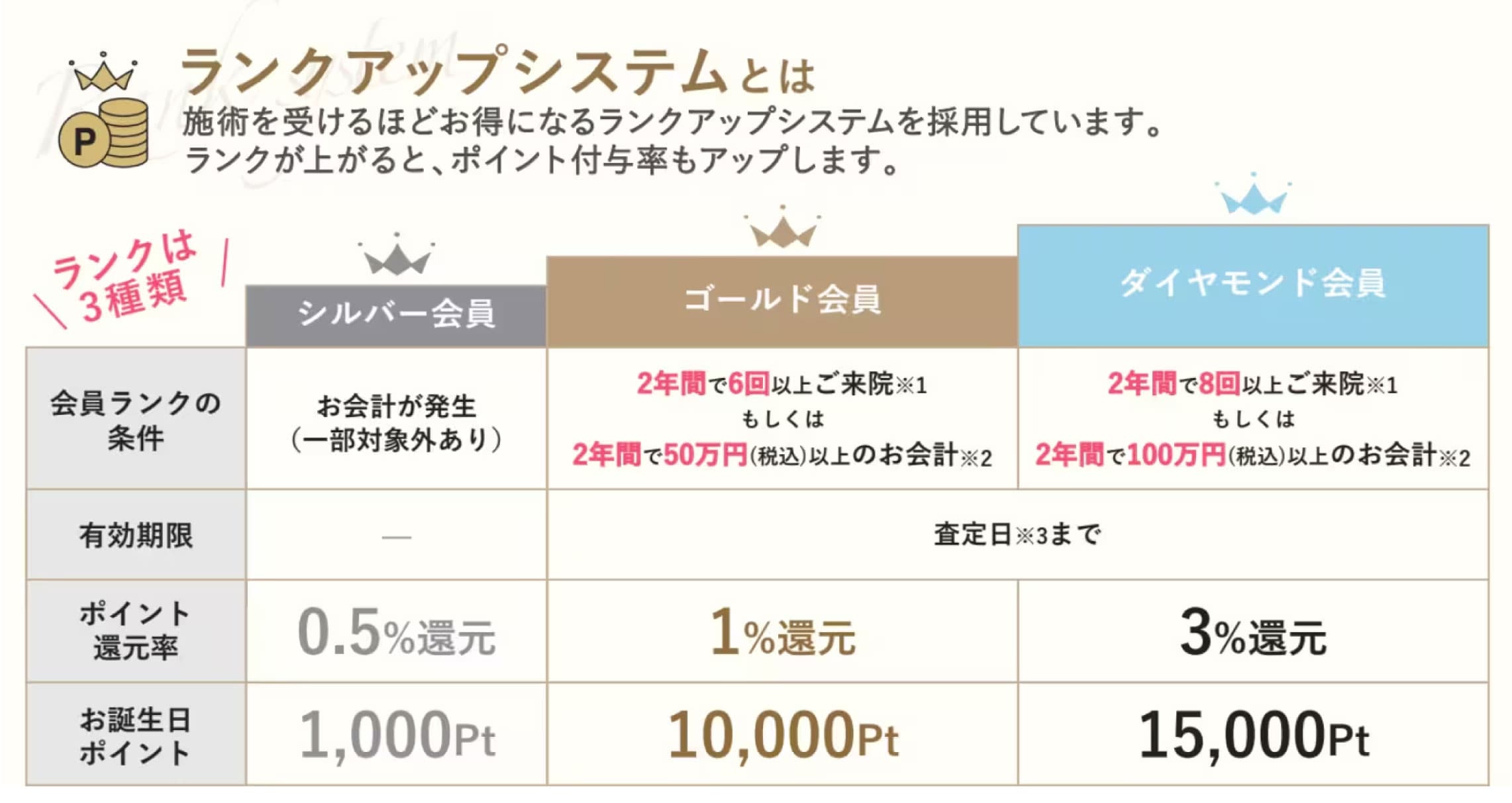 SBCグループポイントとは