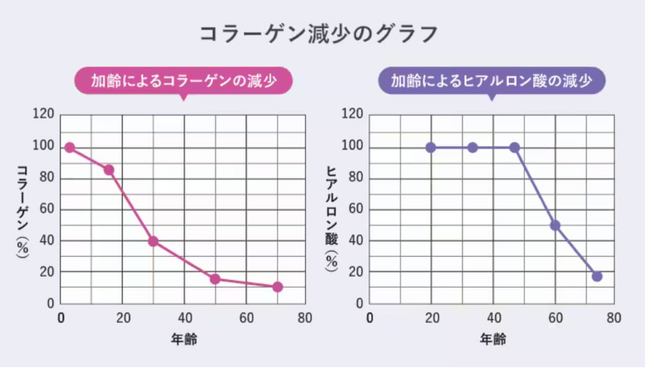 グラフで解説！