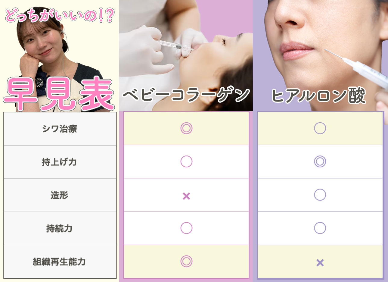 ヒアルロン酸とベビーコラーゲンって何が違うの？