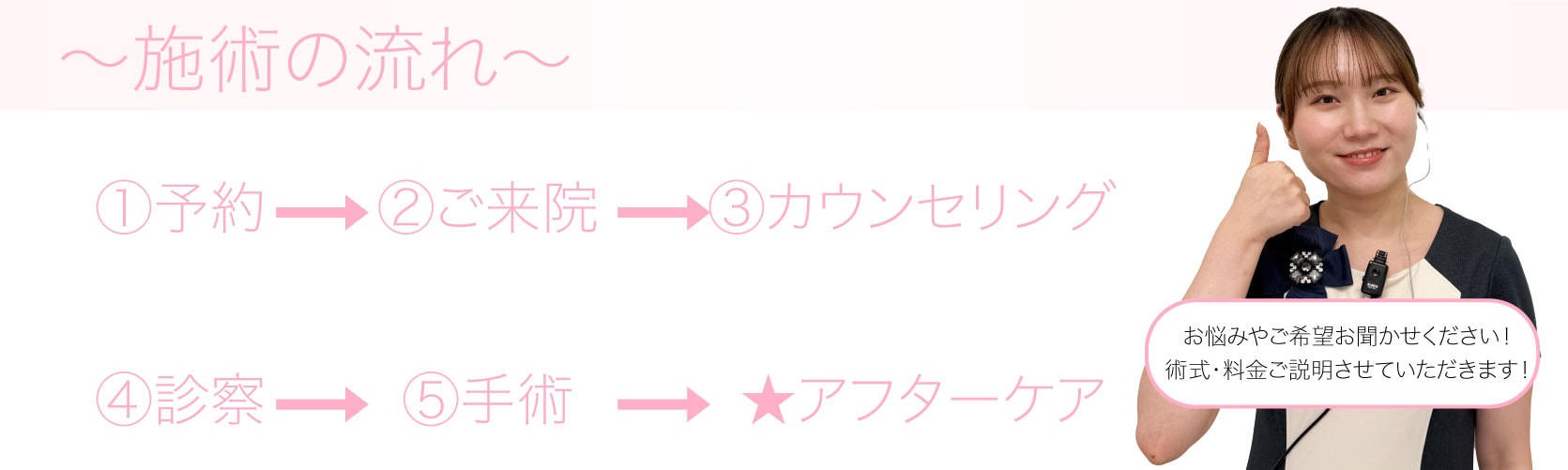 このような流れで進んでいきます☺️