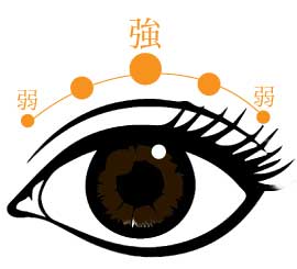 グラデーション二重術で<br />
切開なのに自然な仕上がり