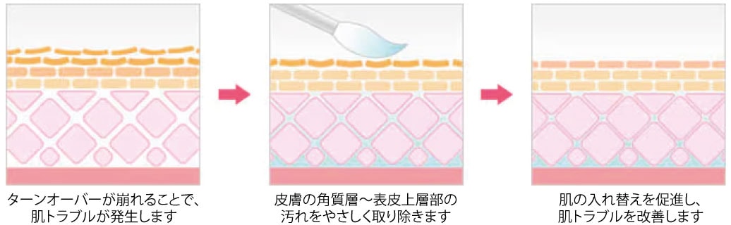 効果や湘南美容クリニック神戸三宮院のこだわり