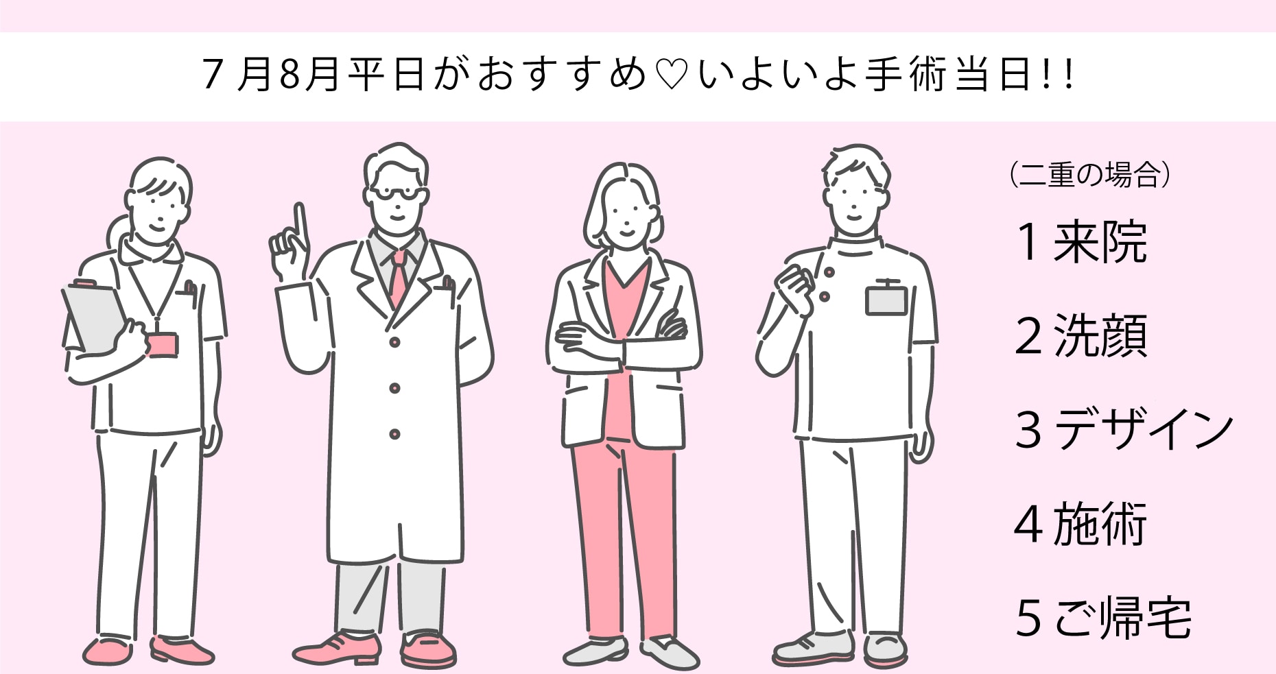 いよいよ手術の日！