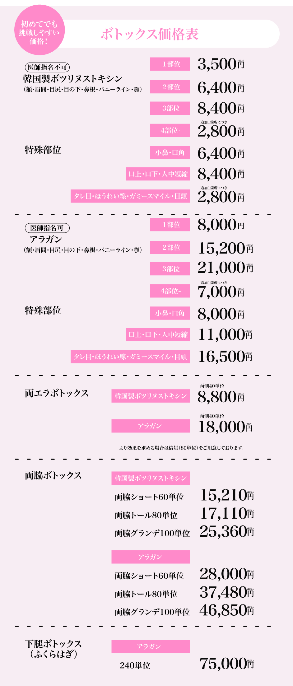 気になるボトックスの価格