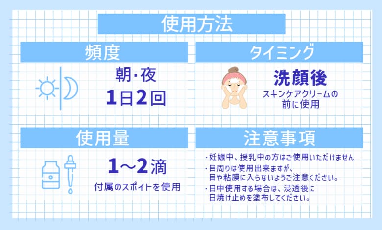 使用方法はこちら
