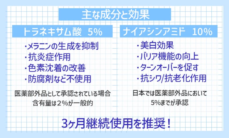 美白にうれしい効果がたくさん!