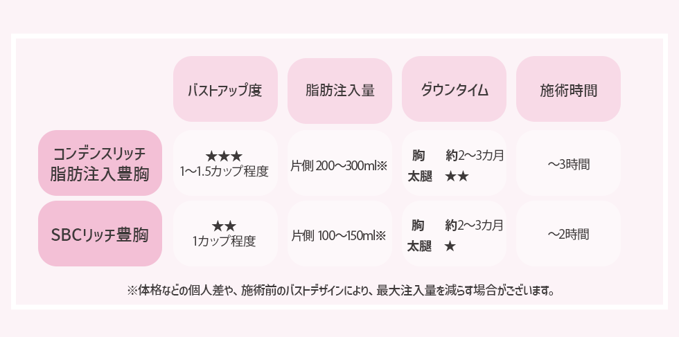 比較表