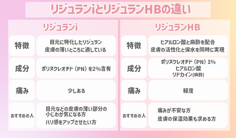 女優注射の種類は2つ！