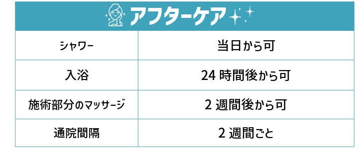 ピーリング