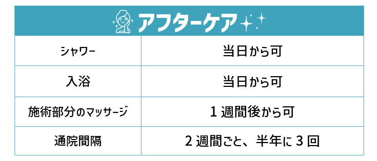 新・脂肪溶解リニアハイフ