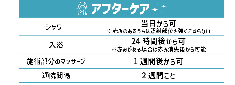 ピコトーニング