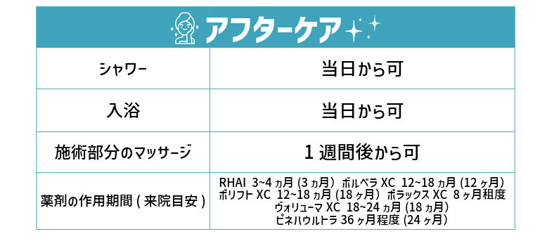 ヒアルロン酸
